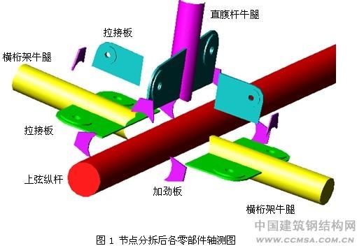 武漢火車(chē)站:復(fù)雜多管相貫節(jié)點(diǎn)制造技術(shù) \