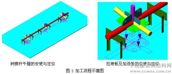 武漢火車(chē)站:復(fù)雜多管相貫節(jié)點(diǎn)制造技術(shù) \