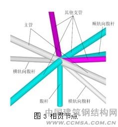 武漢火車(chē)站:相貫節(jié)點(diǎn) \