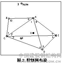 貴陽(yáng)會(huì)議展覽中心控制網(wǎng)布設(shè) \