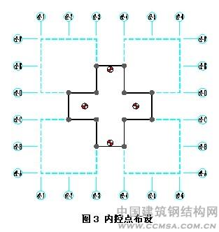 貴陽(yáng)會(huì)議展覽中心內(nèi)控點(diǎn)布設(shè) \