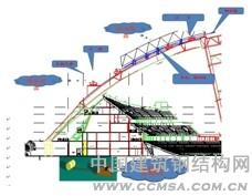 開合屋蓋體育場(chǎng)機(jī)械系統(tǒng)應(yīng)用探討 \