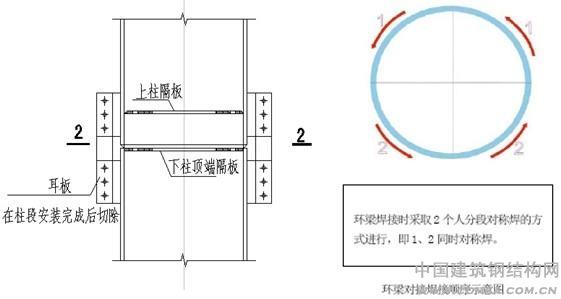 安徽國(guó)際金融貿(mào)易中心 \