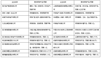  2017成都建博會(huì)，“行業(yè)大咖”紛紛點(diǎn)贊，“核心買家”強(qiáng)勢(shì)助陣